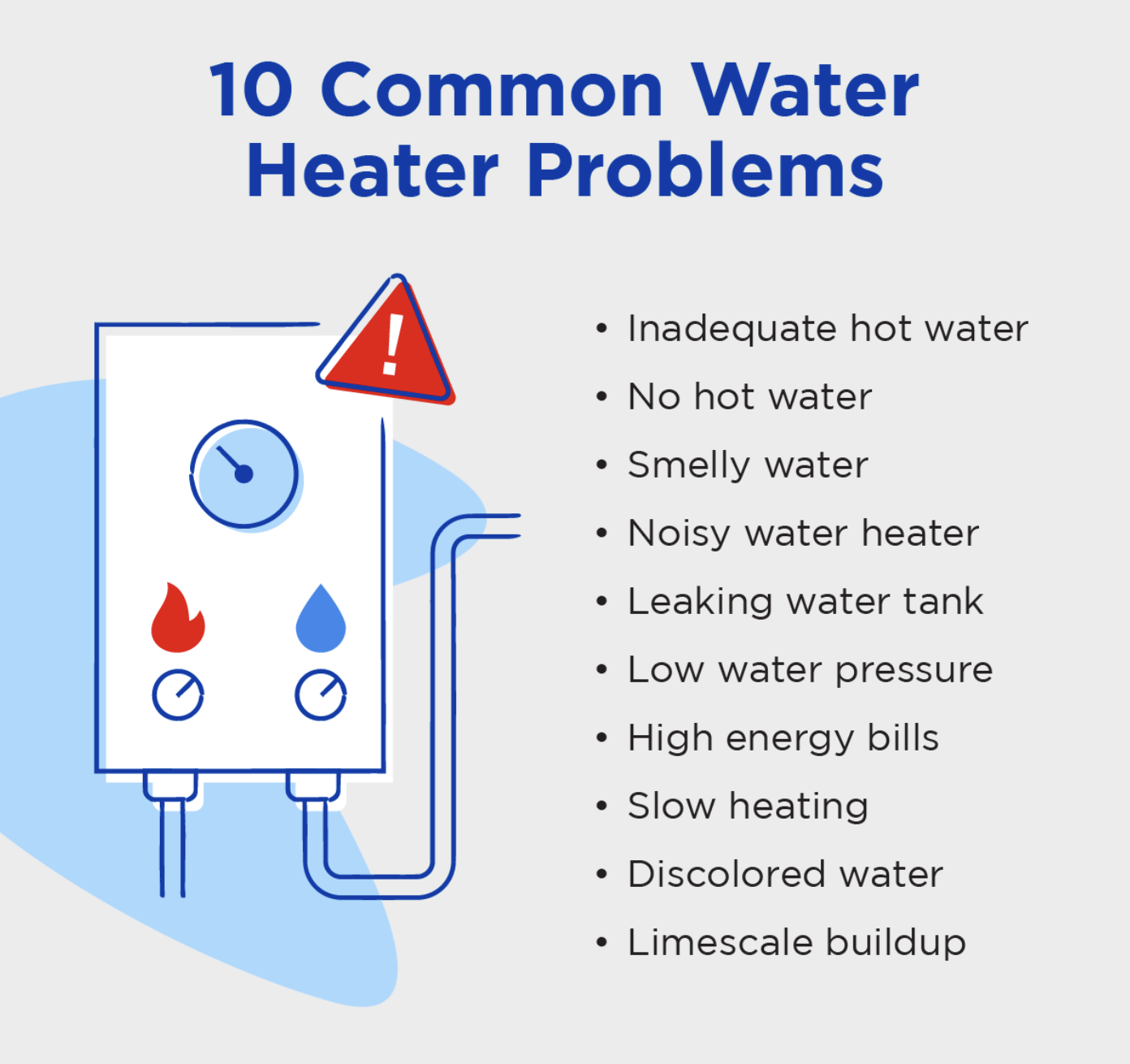 10 Common Water Heater Problems: inadequate hot water, no hot water, smelly water, noisy heater, leaking, low water pressure, high energy bills, slow heating, discolored water, limescale build up